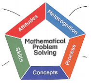 mathematical problem solving